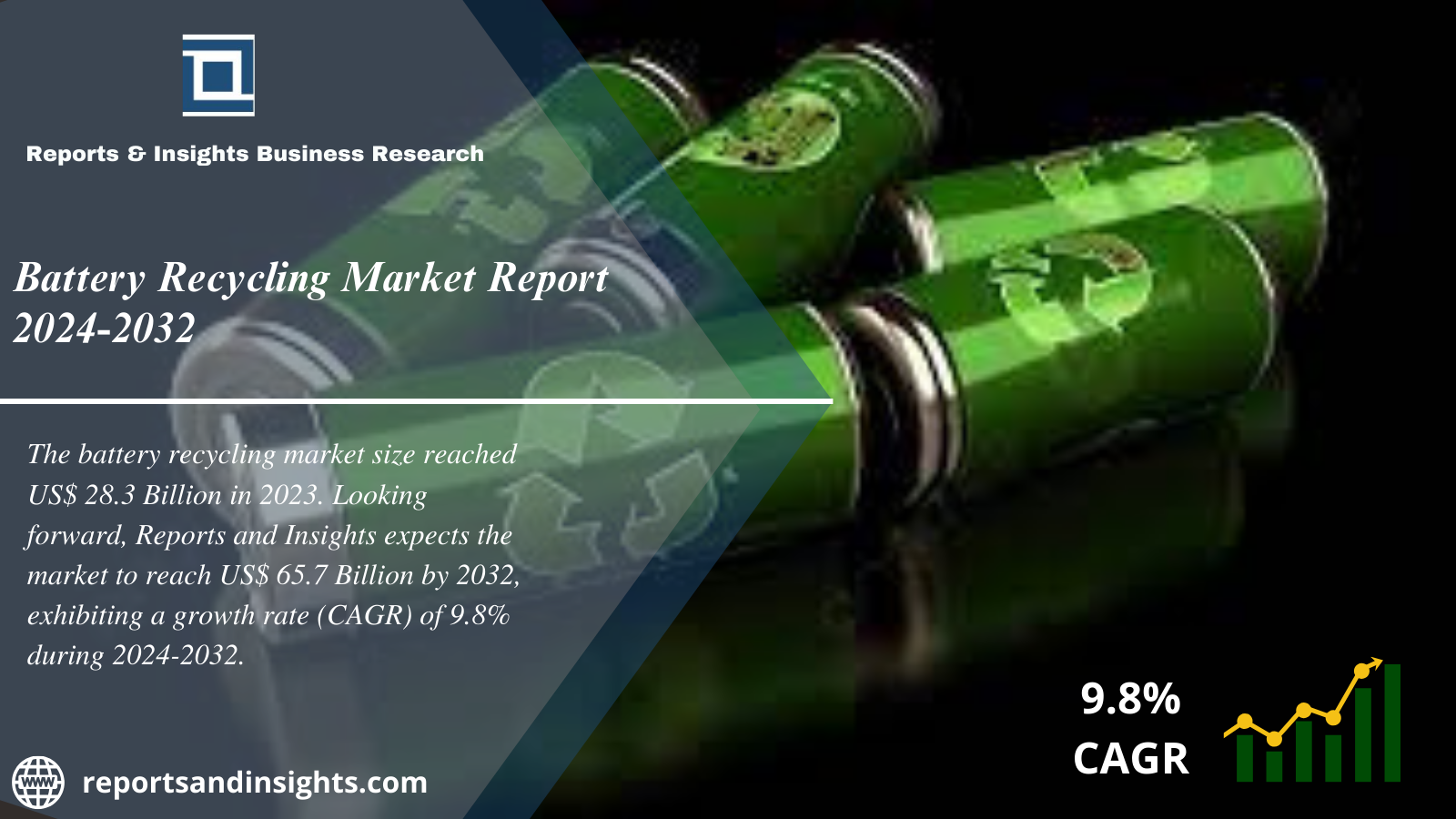 Battery Recycling Market Report 2024 to 2032: Share, Size, Growth, Trends and Industry Analysis