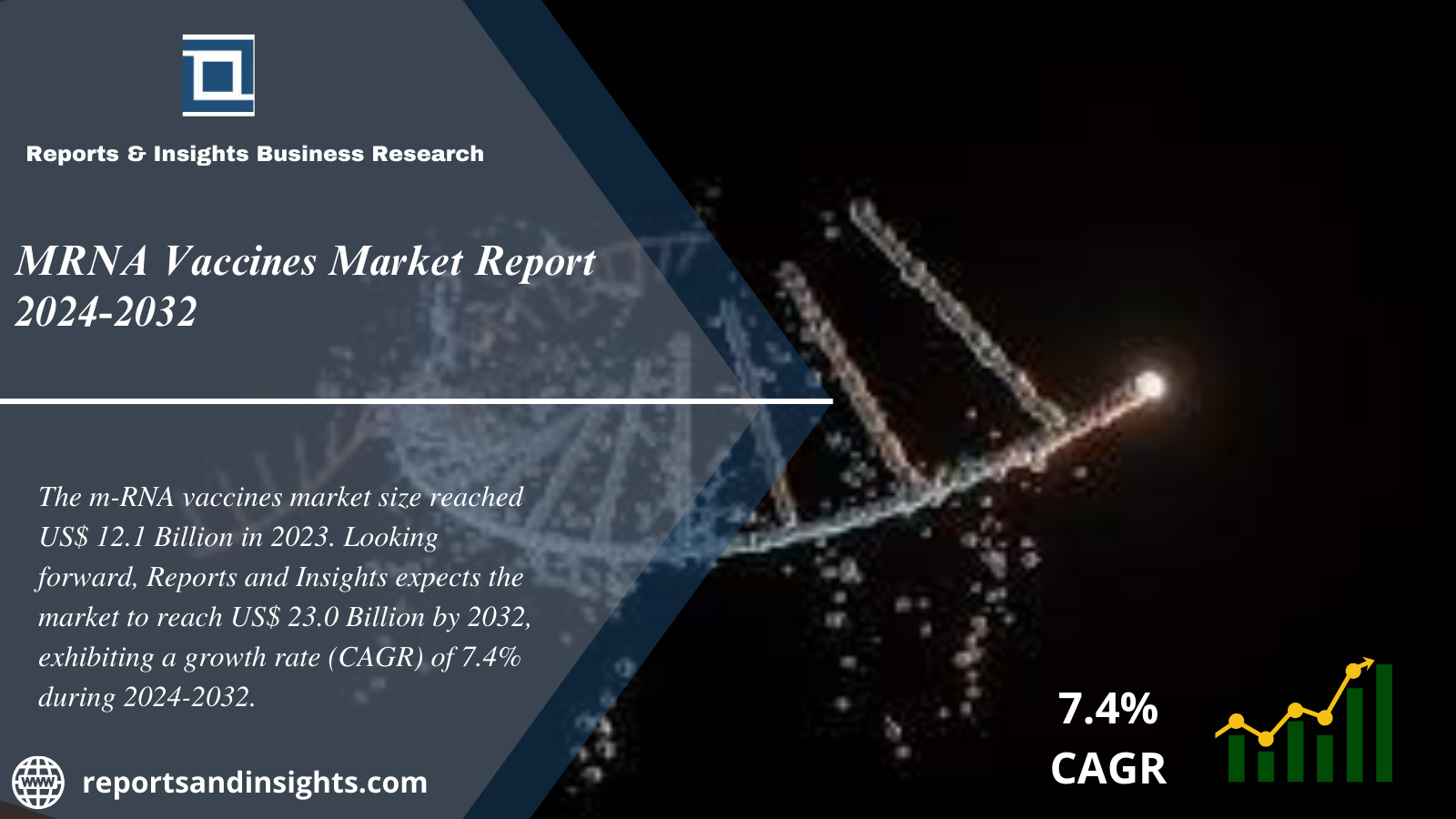 MRNA Vaccines Market (2024 to 2032) Global Size, Share, Trends, Growth and Forecast Report