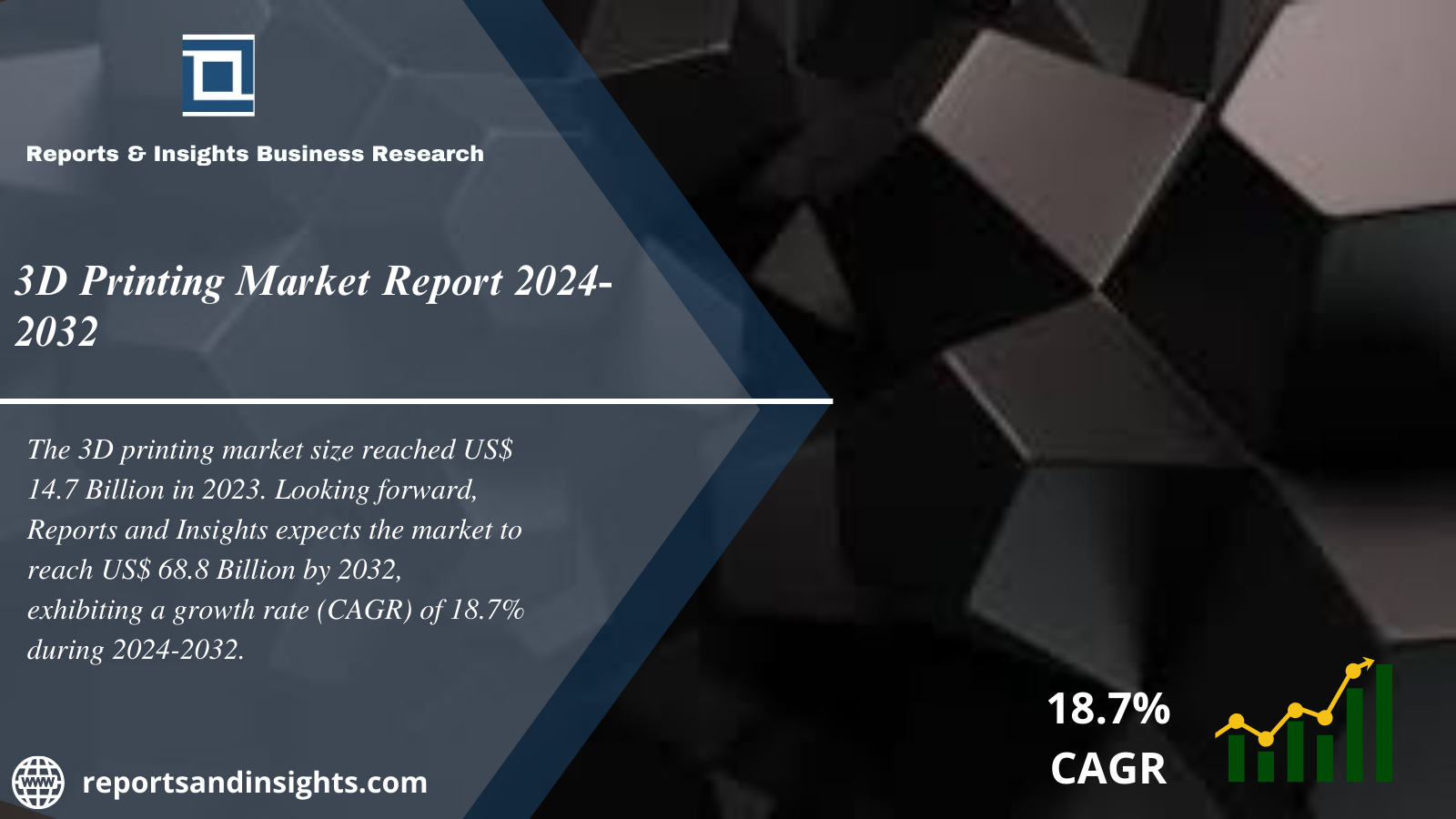 3D Printing Market Size, Share, Trends, Analysis and Research Report 2024 to 2032