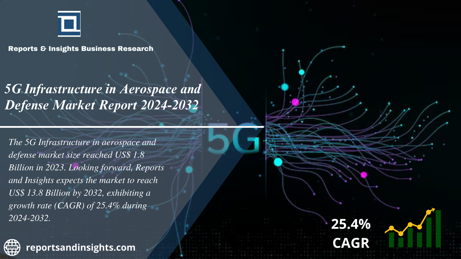 5G Infrastructure in Aerospace and Defense Market Analysis, Trends, Growth, Share, Opportunities and Forecast 2024 to 2032