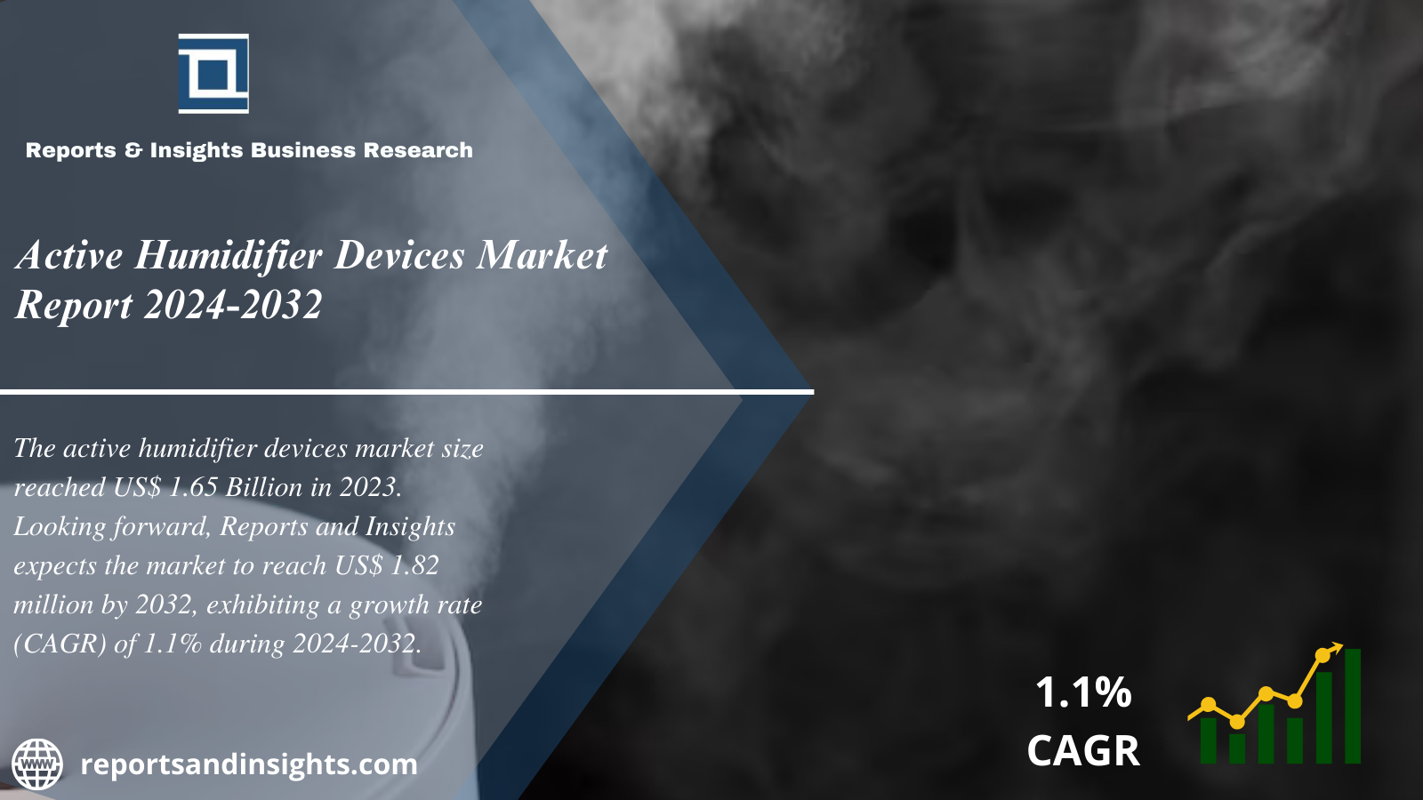 Active Humidifier Devices Market Report, Industry Share, Trends, Share, Size, Growth and Forecast 2024 to 2032