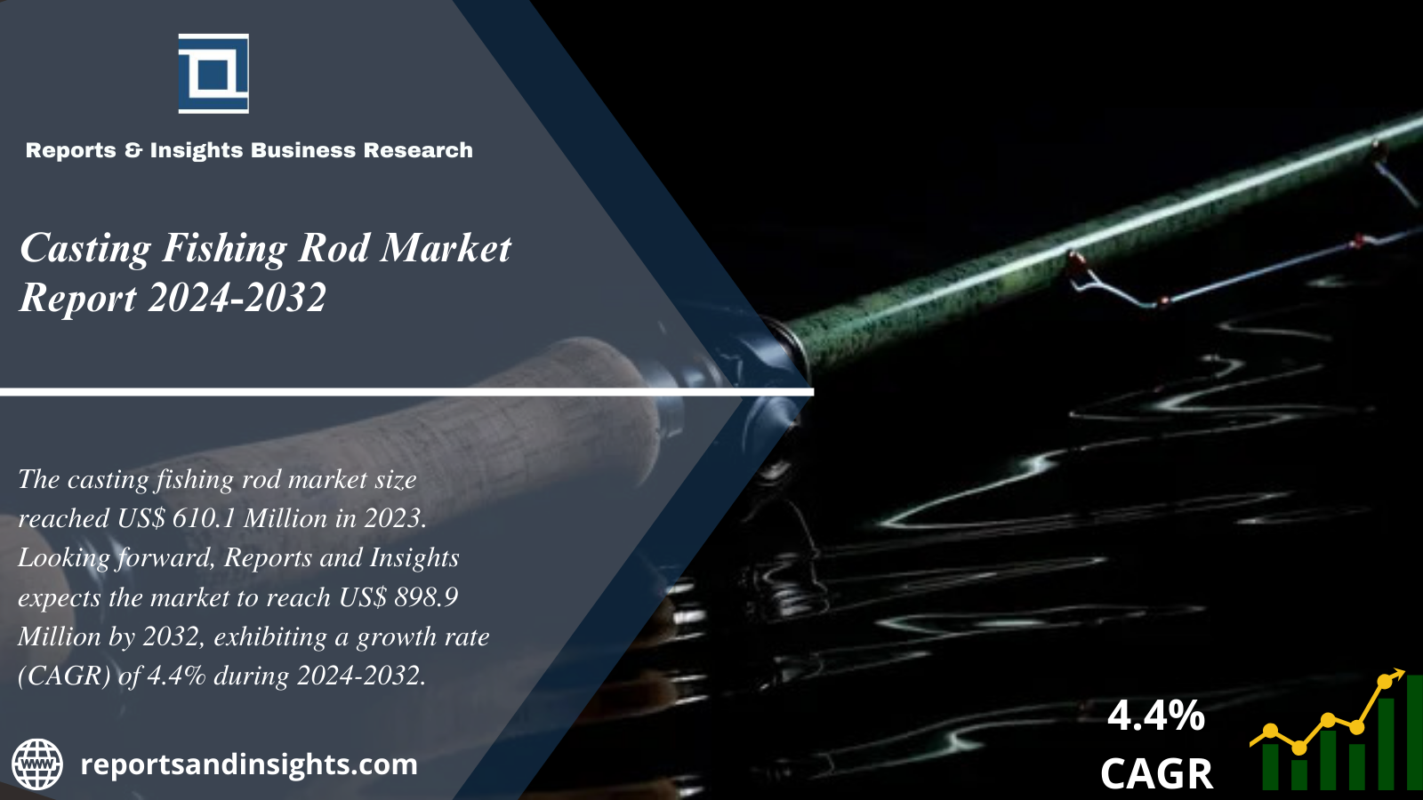 Casting Fishing Rod Market Industry Report, Trends, Share, Size and Future Scope