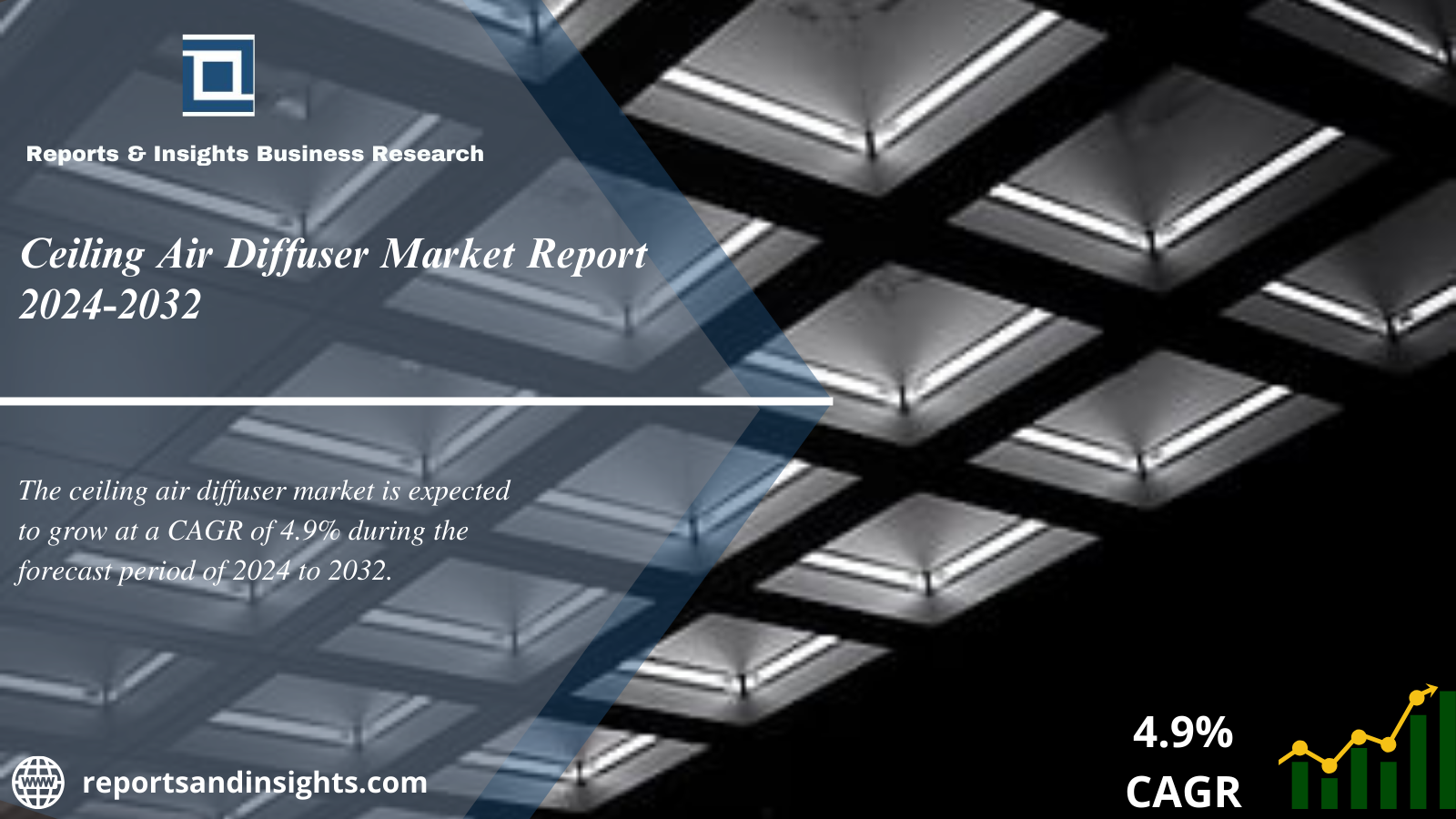 Ceiling Air Diffuser Market 2024 to 2032, Size, Price, Trends, Share, Growth, Industry Report and Forecast