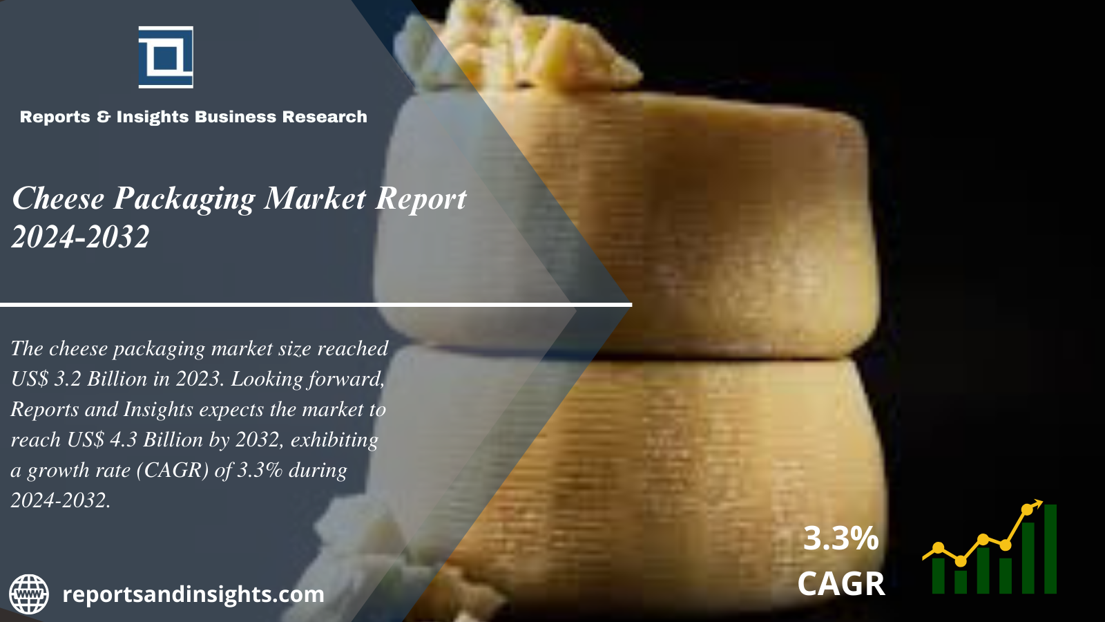 Cheese Packaging Market Size, Share, Trends, Analysis Report and Forecast 2024 to 2032