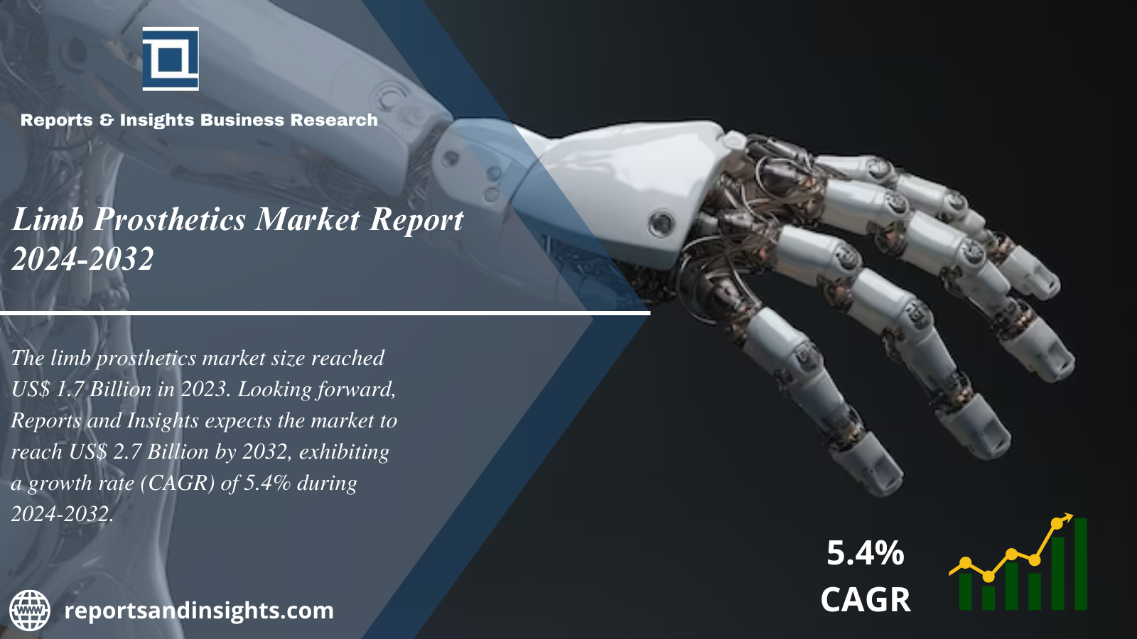 Limb Prosthetics Market Size, Share, Key Players, Global Growth and Analysis to 2024 to 2032