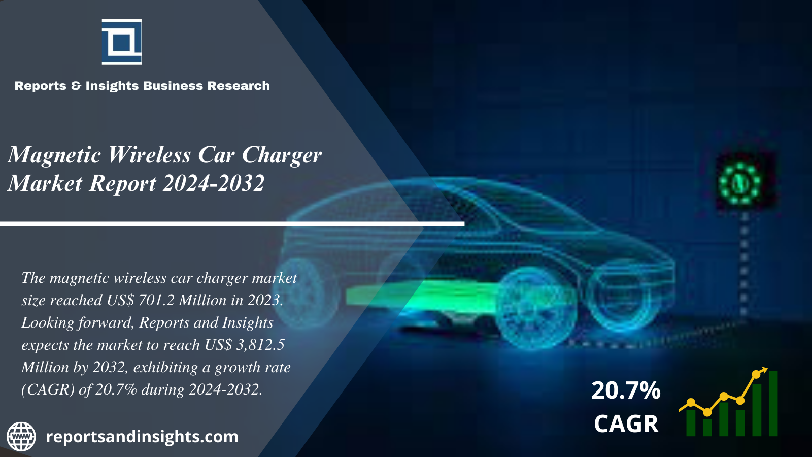 Magnetic Wireless Car Charger Market 2024 to 2032: Growth, Size, Share, Trends and Opportunities