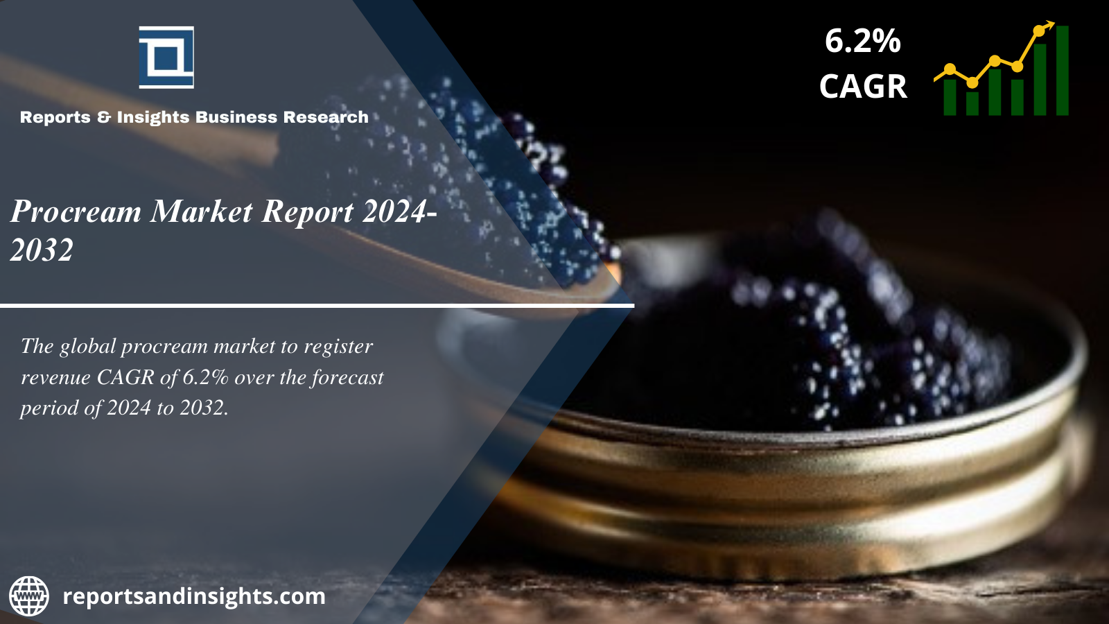 Procream Market Report 2024 to 2032: Industry Share, Trends, Size, Share, Growth, Demand and Forecast 2024