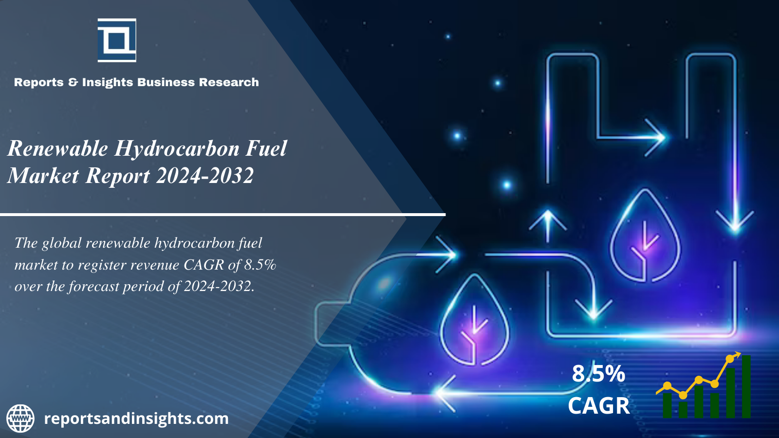 Renewable Hydrocarbon Fuel Market Research Report 2024 to 2032: Global Size, Share, Trends and Analysis